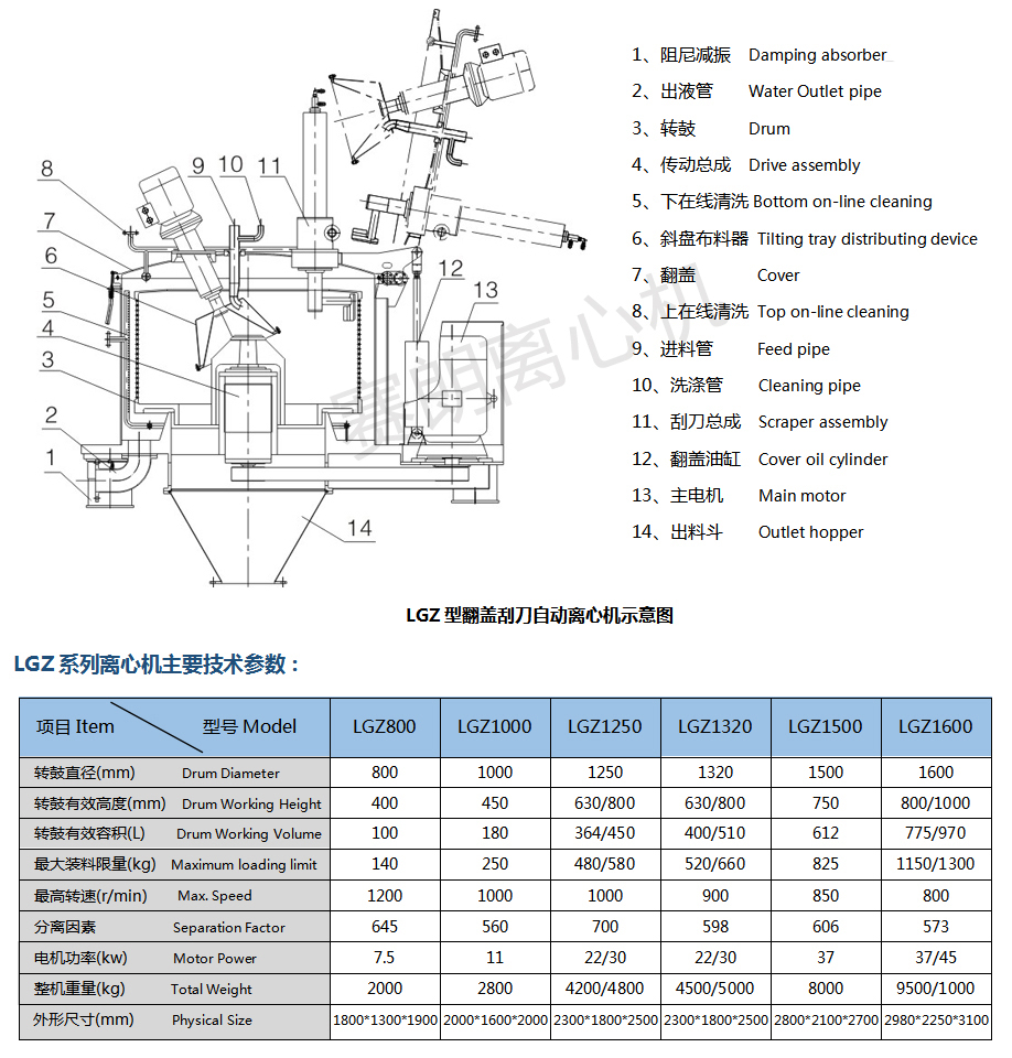 LGZ賽朗自動(dòng)刮刀離心機(jī)工作示意圖