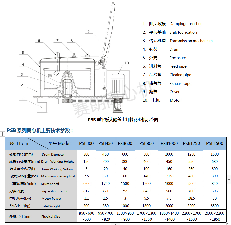 PSB賽朗平板潔凈型離心機(jī)工作原理圖